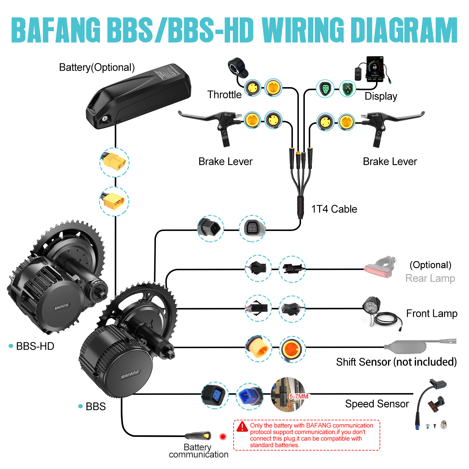 [US Shipping] Bafang Motor 750 - Bafang Bbs02B 48V 750W Mid Drive Kit review and price
